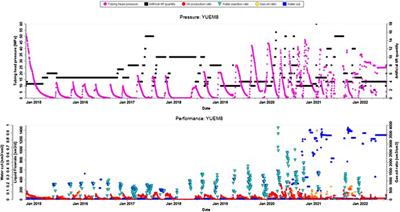 A new method for predicting the oil displacement volume by waterflood huff-puff of the fractured-cavity type carbonate oil reservoirs